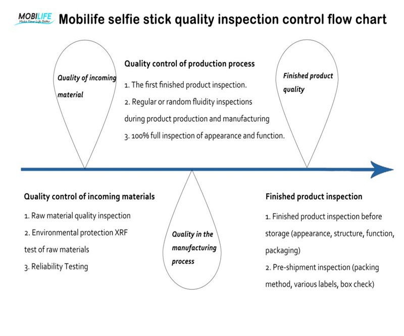 quality inspection quality inspection
